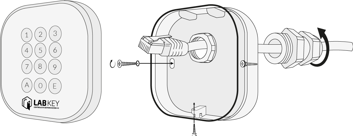 API LabKey