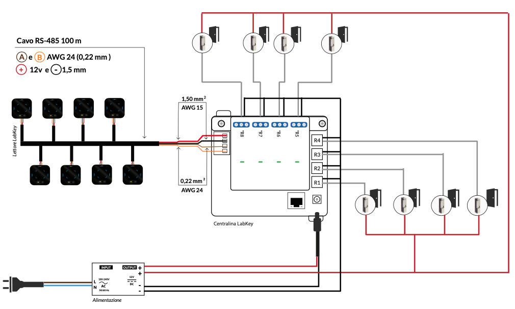 cablaggio ACCESS PRO 8