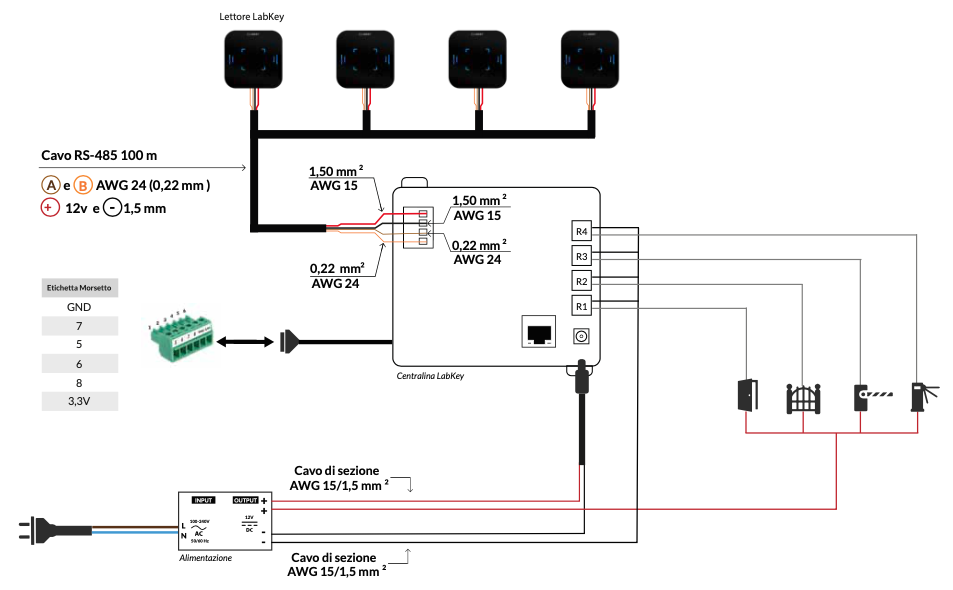 cablaggio plugin 4 GPIO ingresso