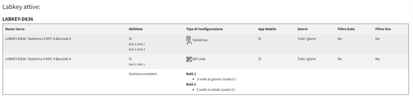 Contatori Recap User