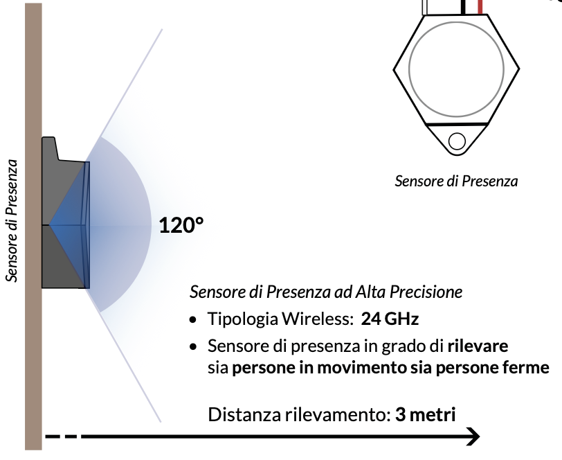 Presence Sensor