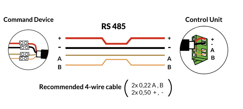 En Mini Cable