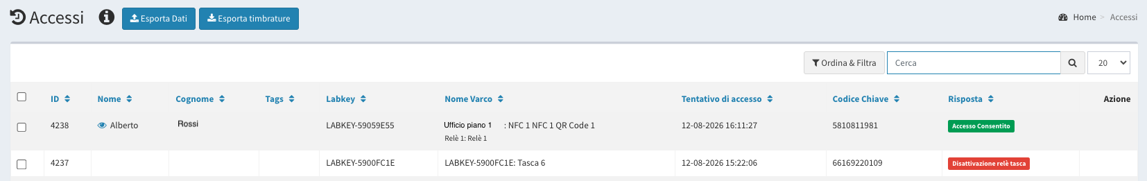 lista log labkey