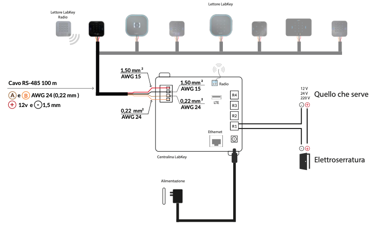 Câblage BASIC PRO LTE