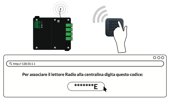 Foto Radio